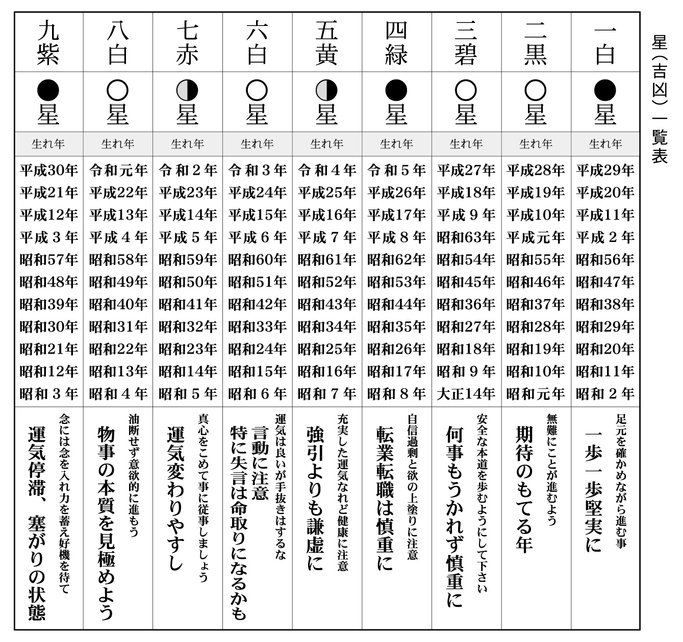 星一覧表2023