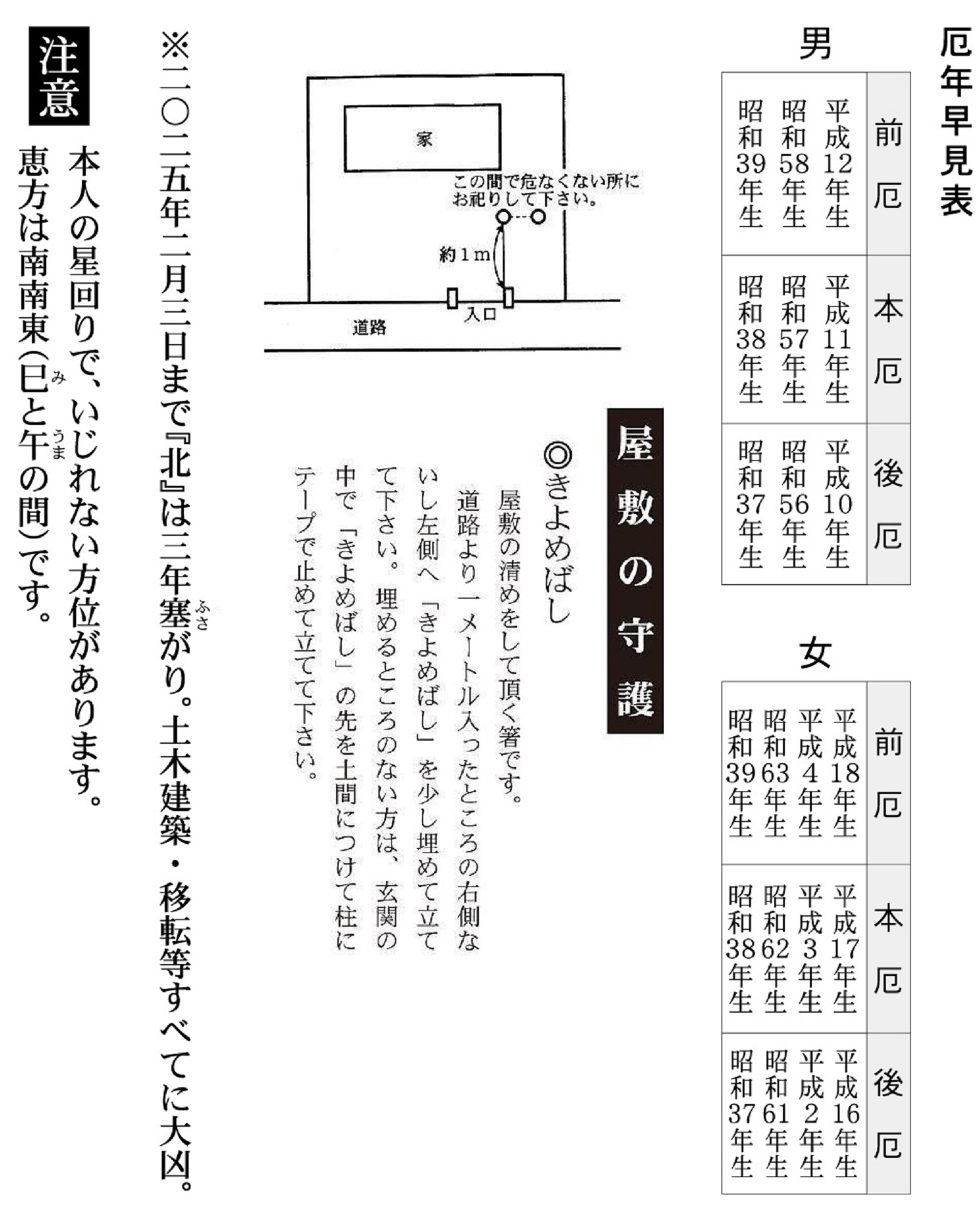 厄年早見表2023