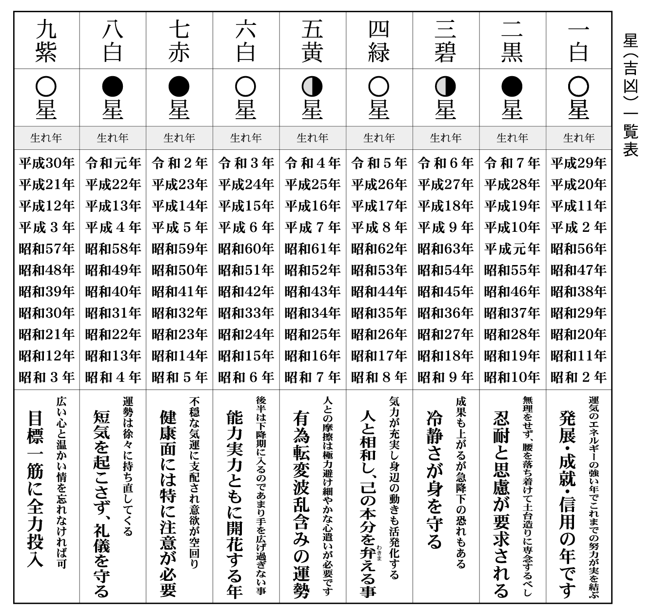 星一覧